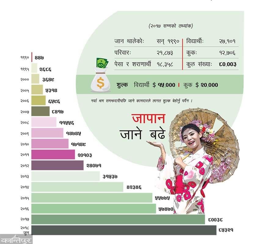 जापान जाने कामदारको परीक्षा टुंगो